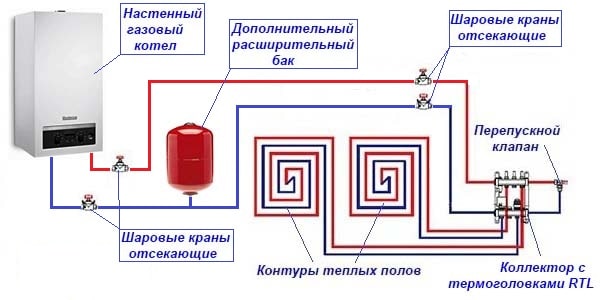 Схема на свързване на TP към газов топлинен генератор