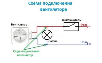 Схема за свързване на вентилатора през крушка