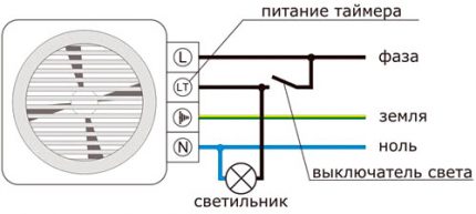 Схема на свързване за вентилатор със сензор