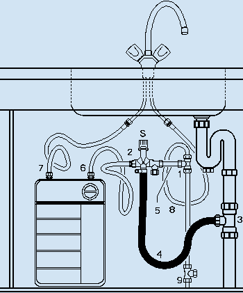 Schéma de raccordement du chauffe-eau