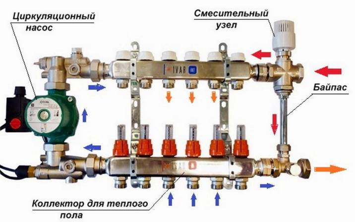 Електрическа схема за водно подово отопление: версии и ръководство на устройството