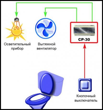 Схема на свързване на изпускателното устройство