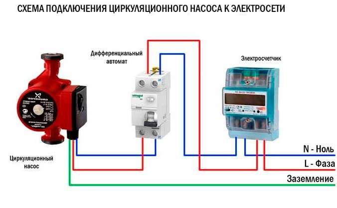 Схема на свързване на помпата към електрическата мрежа