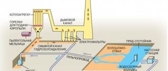 Схема за производство на шлака