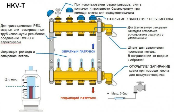 Схема на работа на автоматика за електрическо подово отопление