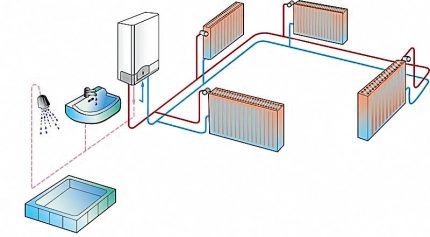 Схема на работа на двуконтурен котел