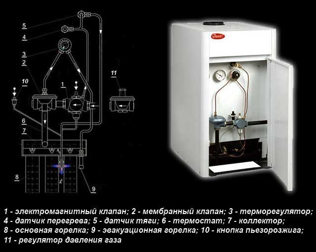 Схемата на работа на полския блок за управление