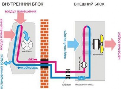 сплит климатична система