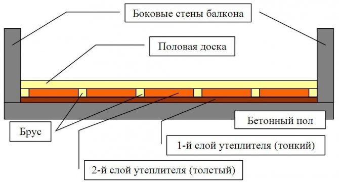 Схема с два слоя изолация