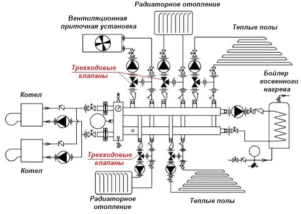 Схема за много потребители