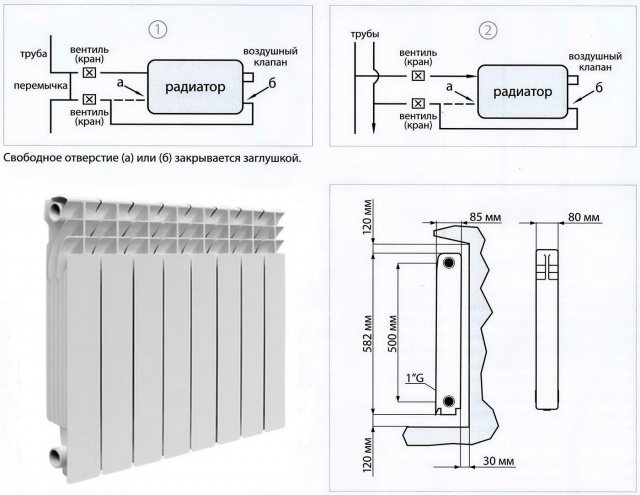 Диаграма на секционния радиатор.