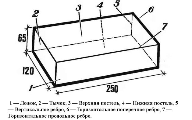 Схема от силикатна тухла