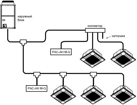 Schéma du système de climatisation VFR