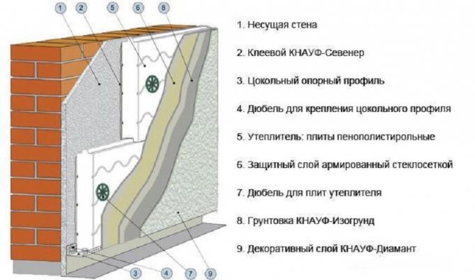 Схема на слоя на правилната изолация