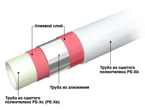 диаграма на омрежен полиетиленов тръбопровод