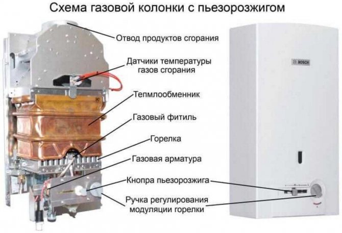 Диаграма на структурата на газова колона с пиезо запалване