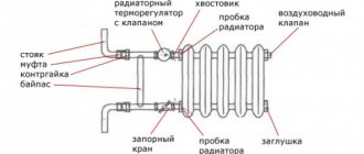 Схема на структурата на отоплителния радиатор.