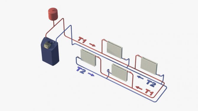 Schéma d'un système de chauffage sans issue