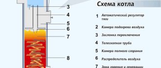 Schéma de la chaudière à combustible solide