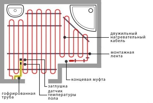 Схема за монтаж на електрическо подово отопление в банята