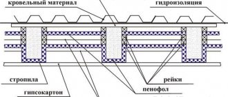 Schéma d'empilement Penofol