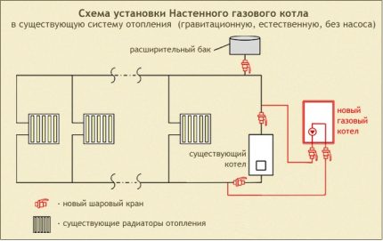 Схема за монтаж на стенен газов котел