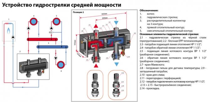 Схема на устройството с хидравлична стрелка