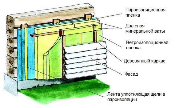 Skema peranti fasad tirai