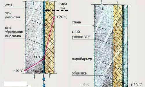 Схемата на изолация на бетонни стени отвътре