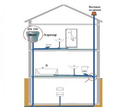 Schéma de ventilation du bâtiment