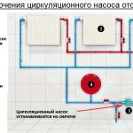 Схема за включване на циркулационната помпа за отопление