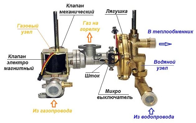 Диаграма на водната единица