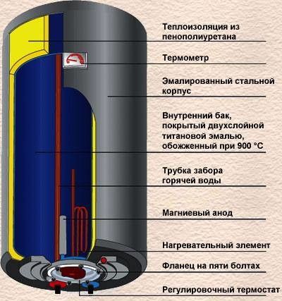 схема