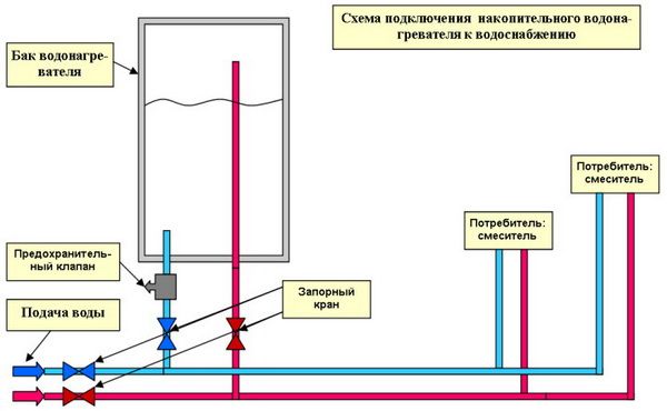 схема