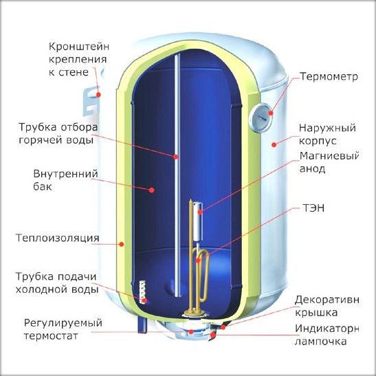 схема