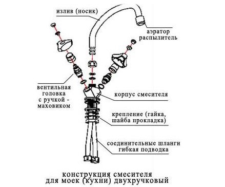 схема