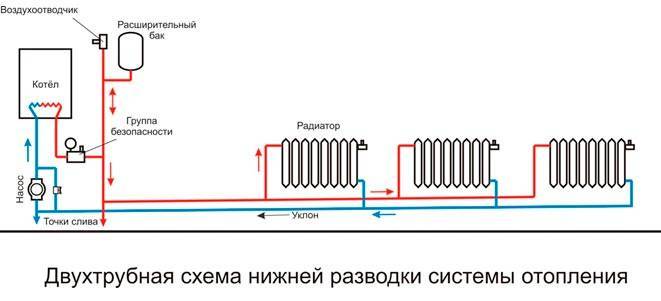 Схеми за отопление на къщи