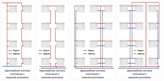 Схеми за отопление