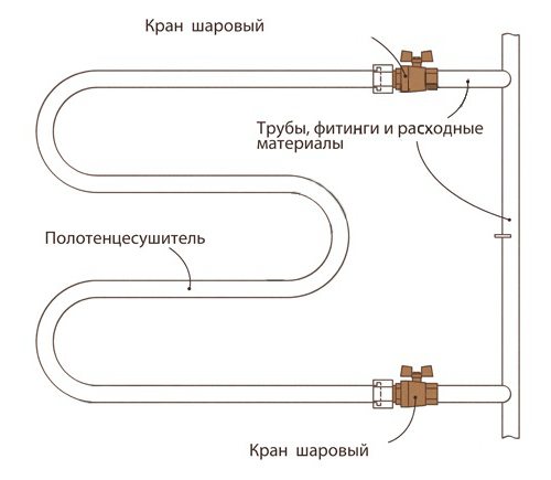 схеми за свързване на нагревател за кърпи