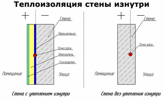 Схеми за стени на къщи със и без изолация отвътре