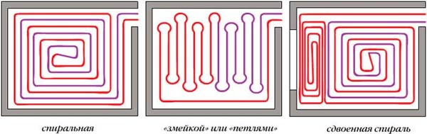 схеми за полагане