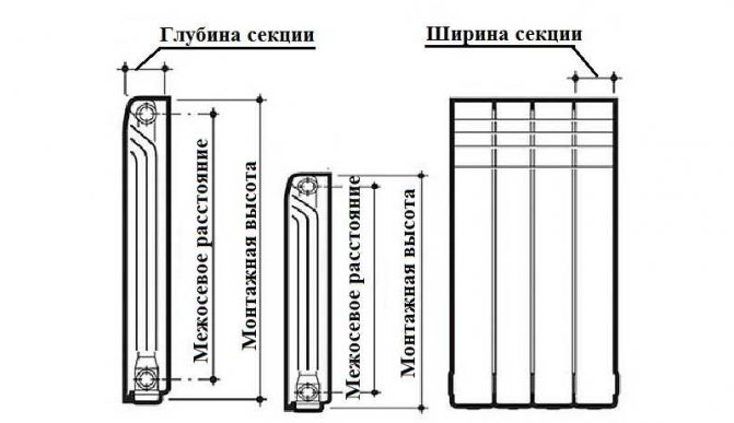 Ширина и дълбочина на секцията на радиатора