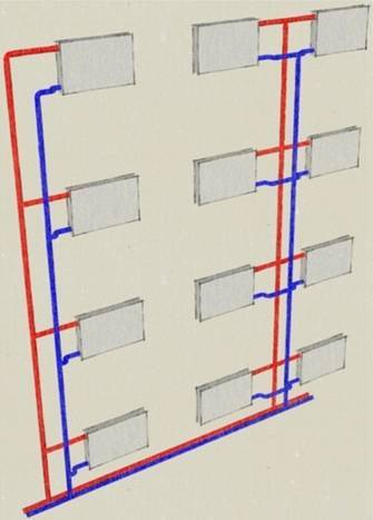 Système de chauffage d'un immeuble d'habitation