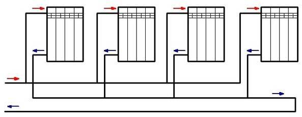 Système de chauffage d'un immeuble d'habitation