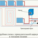 отоплителна система с принудителна циркулация