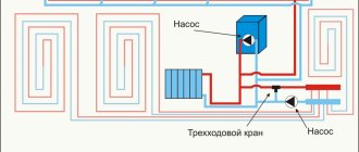 отоплителна система с принудителна циркулация