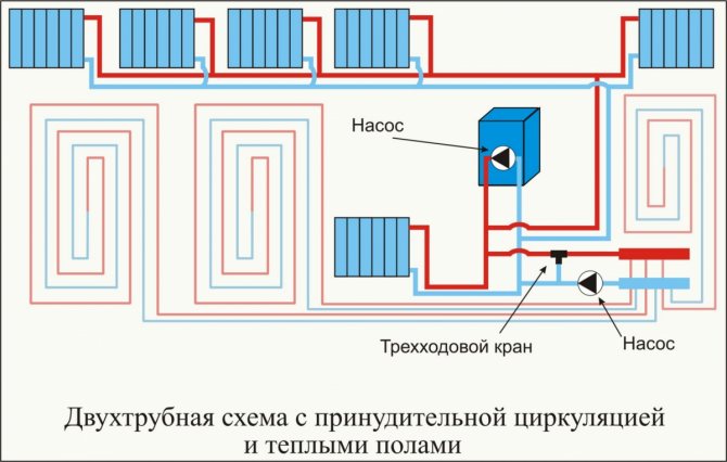 отоплителна система с принудителна циркулация