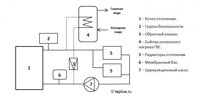 Допълнителна верижна система