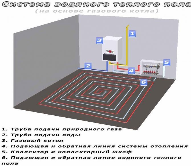 Система за подово отопление