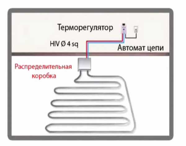 Системата XL Pipe се състои от електрически бойлер и термостат с температурен сензор